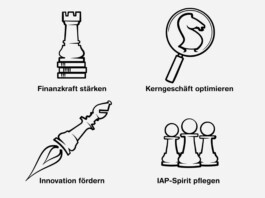 Unterschiedliche Schachfiguren werden mit Gegenständen kombiniert, um die Strategieziele zu bebildern. 